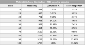 mScore table